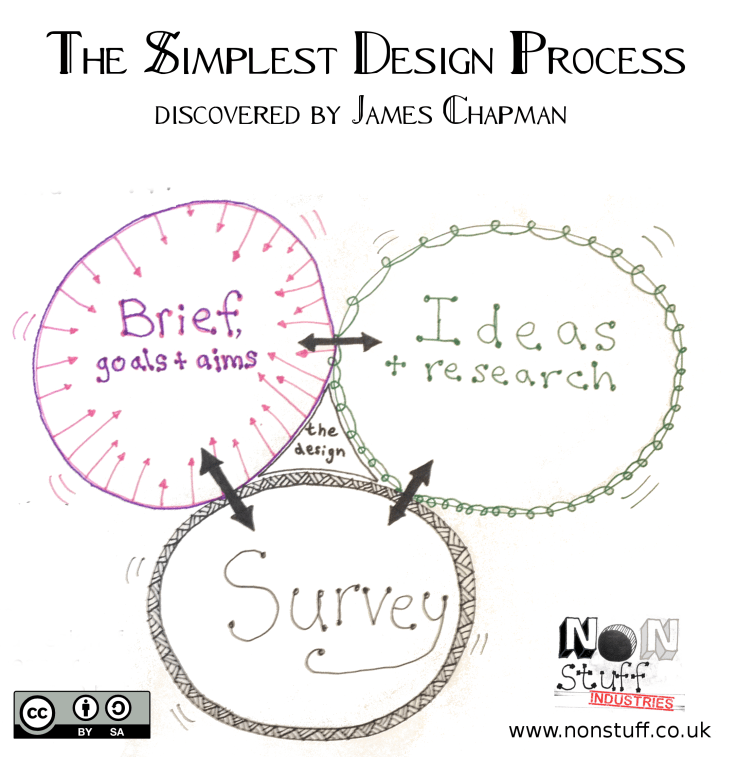 simplest design picture 2017